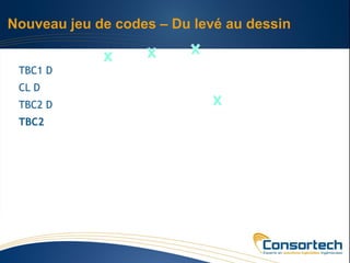 Nouveau jeu de codes – Du levé au dessin


 TBC1 D
 CL D
 TBC2 D
 TBC2
 
