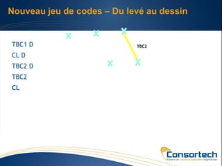 Nouveau jeu de codes – Du levé au dessin


TBC1 D                      TBC2

CL D
TBC2 D
TBC2
CL
 