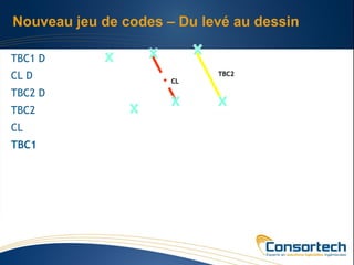 Nouveau jeu de codes – Du levé au dessin

TBC1 D
CL D                  CL
                            TBC2


TBC2 D
TBC2
CL
TBC1
 