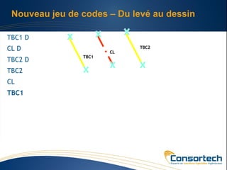 Nouveau jeu de codes – Du levé au dessin

TBC1 D
CL D                   CL
                            TBC2

                TBC1
TBC2 D
TBC2
CL
TBC1
 