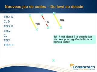 Nouveau jeu de codes – Du levé au dessin

TBC1 D
                                TBC2
CL D                  CL
               TBC1
TBC2 D
TBC2
CL                         Ici, F est ajouté à la description
TBC1                       du point pour signifier la fin le la
                           ligne à tracer.
TBC1 F
 