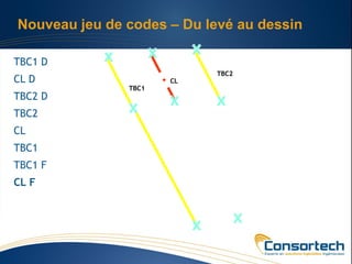 Nouveau jeu de codes – Du levé au dessin

TBC1 D
                           TBC2
CL D                  CL
               TBC1
TBC2 D
TBC2
CL
TBC1
TBC1 F
CL F
 