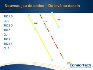 Nouveau jeu de codes – Du levé au dessin

TBC1 D
                           TBC2
CL D                  CL
               TBC1
TBC2 D
TBC2
CL
TBC1
TBC1 F
CL F
 