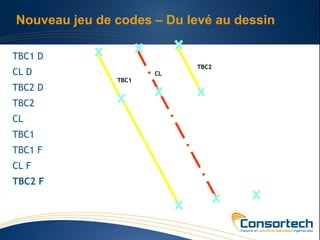 Nouveau jeu de codes – Du levé au dessin

TBC1 D
                           TBC2
CL D                  CL
               TBC1
TBC2 D
TBC2
CL
TBC1
TBC1 F
CL F
TBC2 F
 