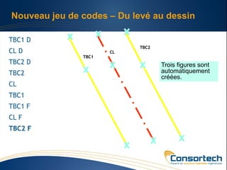 Nouveau jeu de codes – Du levé au dessin

TBC1 D
                           TBC2
CL D                  CL
               TBC1
TBC2 D                            Trois figures sont
TBC2                              automatiquement
                                  créées.
CL
TBC1
TBC1 F
CL F
TBC2 F
 