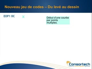 Nouveau jeu de codes – Du levé au dessin

EOP1 DC
                      Début d’une courbe
                      par points
                      multiples.
 