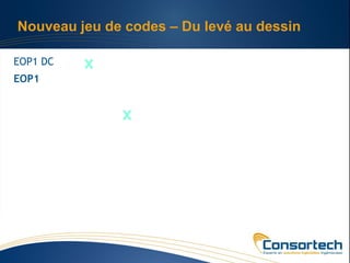 Nouveau jeu de codes – Du levé au dessin

EOP1 DC
EOP1
 