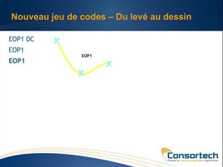 Nouveau jeu de codes – Du levé au dessin

EOP1 DC
EOP1
               EOP1
EOP1
 