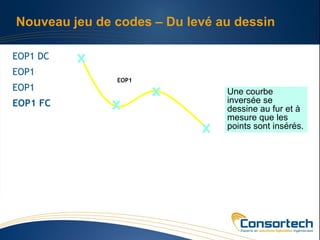 Nouveau jeu de codes – Du levé au dessin

EOP1 DC
EOP1
               EOP1
EOP1                            Une courbe
EOP1 FC                         inversée se
                                dessine au fur et à
                                mesure que les
                                points sont insérés.
 