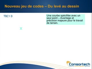 Nouveau jeu de codes – Du levé au dessin

TBC1 D                Une courbe spécifiée avec un
                      seul point – Avantage et
                      précision majeure pour le travail
                      de terrain.
 