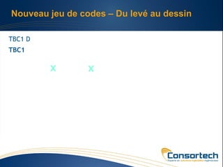 Nouveau jeu de codes – Du levé au dessin

TBC1 D
TBC1
 