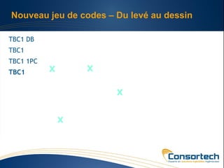 Nouveau jeu de codes – Du levé au dessin

TBC1 DB
TBC1
TBC1 1PC
TBC1
 