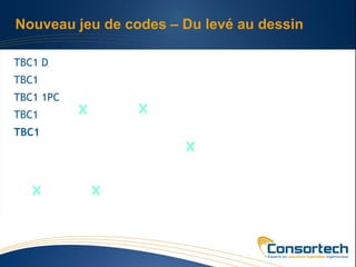 Nouveau jeu de codes – Du levé au dessin

TBC1 D
TBC1
TBC1 1PC
TBC1
TBC1
 