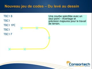Nouveau jeu de codes – Du levé au dessin

TBC1 B                 Une courbe spécifiée avec un
                       seul point – Avantage et
TBC1                   précision majeures pour le travail
                       de terrain.
TBC1 1PC
TBC1
TBC1 F
 