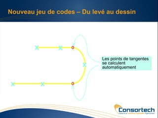 Nouveau jeu de codes – Du levé au dessin




                             Les points de tangentes
                             se calculent
                             automatiquement
 