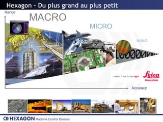 Hexagon – Du plus grand au plus petit
Range
        MACRO
                                    MICRO
                                              NANO




                                            Accuracy




         Machine Control Division
 