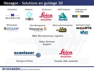 Hexagon – Solutions en guidage 3D
  Controllers        Software              3D Sensors       GNSS Engines       Underground
                                                                               Detection




 Mining Apps.              Fleet Management             Many Laser Companies   Agriculture Apps.




                              R&D, Manufacturing, Logistics

                                      Sales, Services
                                         Support




            Europe et Chine                              Canada, USA, Australie


                Machine Control Division
 