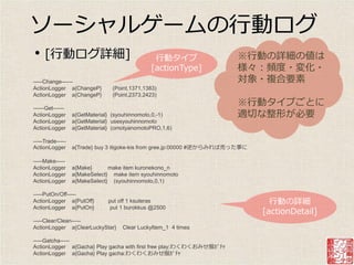 ソーシャルゲームの行動ログ
•    [行動ログ詳細]                                  行動タ゗プ                    ※行動の詳細の値は
                                              [actionType]              様々：頻度・変化・
-----Change------                                                       対象・複合要素
ActionLogger a{ChangeP}         (Point,1371,1383)
ActionLogger a{ChangeP}         (Point,2373,2423)

------Get------
                                                                        ※行動タ゗プごとに
ActionLogger      a{GetMaterial} (syouhinnomoto,0,-1)                   適切な整形が必要
ActionLogger      a{GetMaterial} usesyouhinnomoto
ActionLogger      a{GetMaterial} (omotyanomotoPRO,1,6)

-----Trade-----
ActionLogger      a{Trade} buy 3 itigoke-kis from gree.jp:00000 #逆からみれば売った事に

-----Make-----
ActionLogger      a{Make}      make item kuronekono_n
ActionLogger      a{MakeSelect} make item syouhinnomoto
ActionLogger      a{MakeSelect} (syouhinnomoto,0,1)

-----PutOn/Off-----
ActionLogger a{PutOff}         put off 1 ksuteras                                行動の詳細
                                                                               [actionDetail]
ActionLogger a{PutOn}           put 1 burokkus @2500

-----Clear/Clean-----
ActionLogger a{ClearLuckyStar}      Clear LuckyItem_1 4 times

-----Gatcha-----
ActionLogger a{Gacha} Play gacha with first free play:わくわくおみせ服ｶﾞﾁｬ
ActionLogger a{Gacha} Play gacha:わくわくおみせ服ｶﾞﾁｬ
 