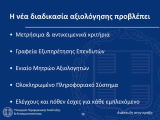 Η νέα διαδικασία αξιολόγησης προβλέπει Μετρήσιμα & αντικειμενικά κριτήρια Γραφεία Εξυπηρέτησης Επενδυτών Ενιαίο Μητρώο Αξιολογητών Ολοκληρωμένο Πληροφοριακό Σύστημα Ελέγχους και πόθεν έσχες για κάθε εμπλεκόμενο 