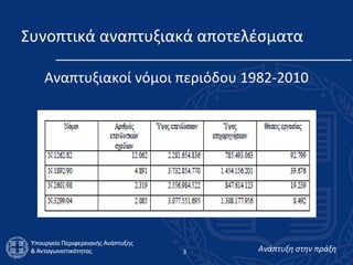 Συνοπτικά αναπτυξιακά   αποτελέσματα  Αναπτυξιακοί νόμοι περιόδου 1982-2010 