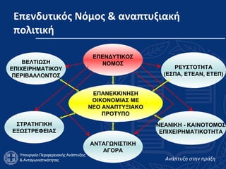 Επενδυτικός Νόμος & αναπτυξιακή πολιτική ΑΝΤΑΓΩΝΙΣΤΙΚΗ ΑΓΟΡΑ ΕΠΑΝΕΚΚΙΝΗΣΗ ΟΙΚΟΝΟΜΙΑΣ ΜΕ ΝΕΟ ΑΝΑΠΤΥΞΙΑΚΟ ΠΡΟΤΥΠΟ ΝΕΑΝΙΚΗ - ΚΑΙΝΟΤΟΜΟΣ ΕΠΙΧΕΙΡΗΜΑΤΙΚΟΤΗΤΑ ΕΠΕΝΔΥΤΙΚΟΣ ΝΟΜΟΣ ΡΕΥΣΤΟΤΗΤΑ (ΕΣΠΑ, ΕΤΕΑΝ, ΕΤΕΠ) ΣΤΡΑΤΗΓΙΚΗ ΕΞΩΣΤΡΕΦΕΙΑΣ ΒΕΛΤΙΩΣΗ ΕΠΙΧΕΙΡΗΜΑΤΙΚΟΥ ΠΕΡΙΒΑΛΛΟΝΤΟΣ 