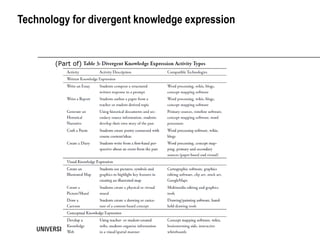 Technology for divergent knowledge expression (Part of) 