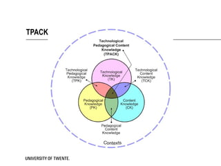 TPACK 