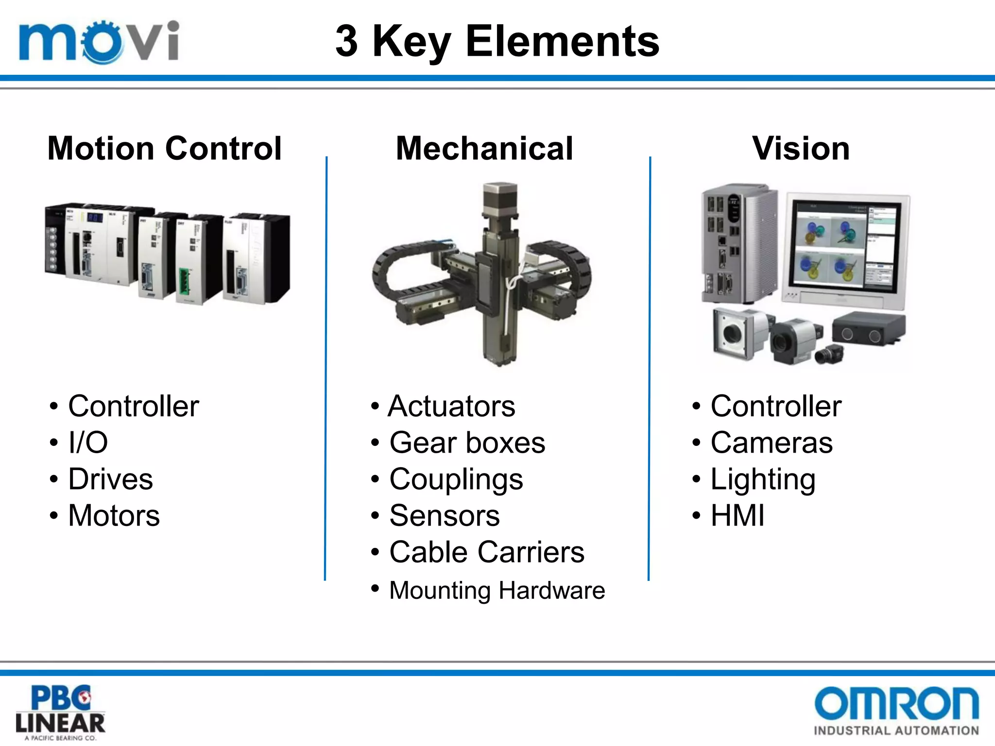 3 Key Elements
Motion Control

• Controller
• I/O
• Drives
• Motors

Mechanical

• Actuators
• Gear boxes
• Couplings
• Sensors
• Cable Carriers
• Mounting Hardware

Vision

• Controller
• Cameras
• Lighting
• HMI

 