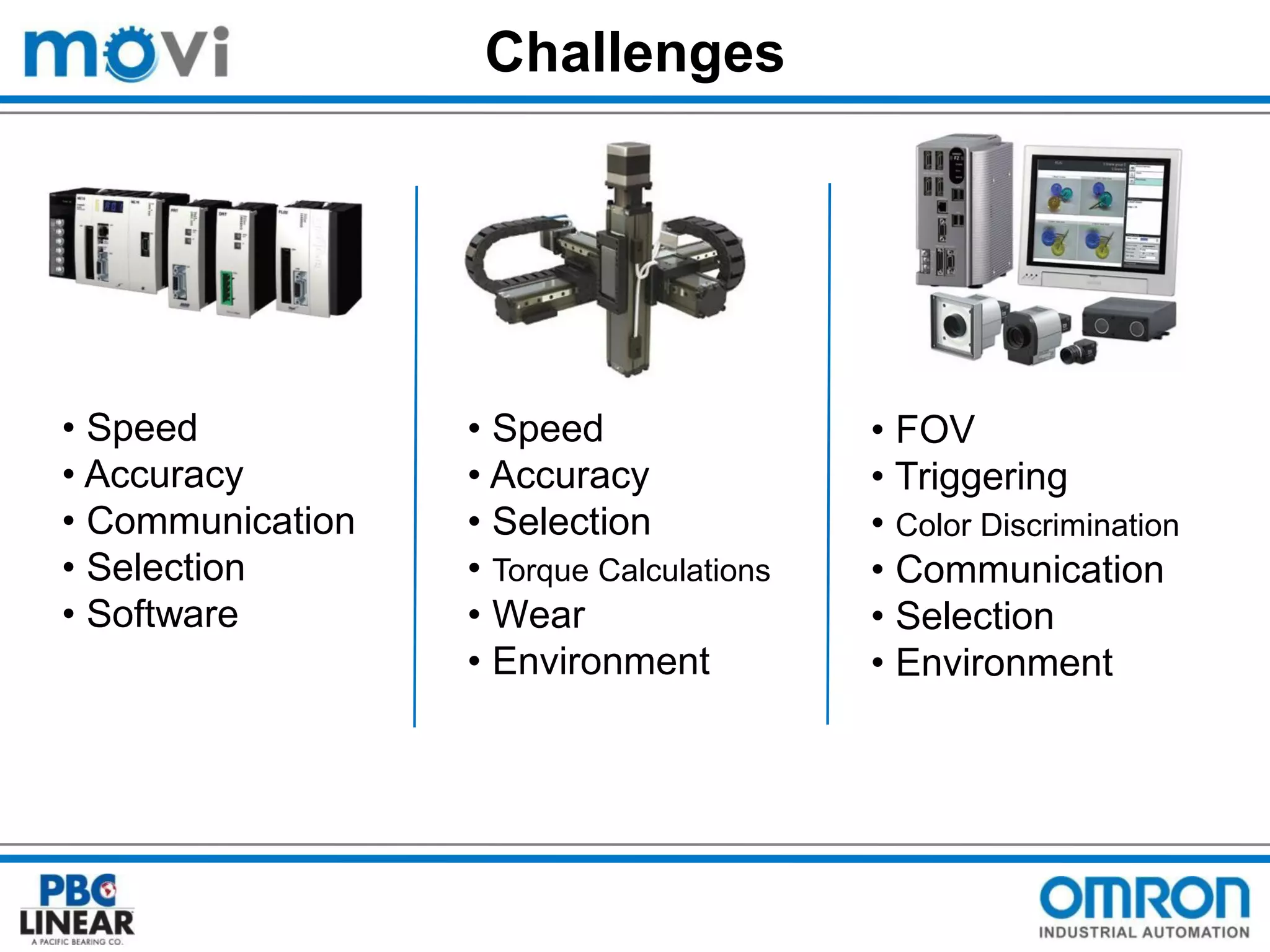 Challenges

• Speed
• Accuracy
• Communication
• Selection
• Software

• Speed
• Accuracy
• Selection
• Torque Calculations
• Wear
• Environment

• FOV
• Triggering
• Color Discrimination
• Communication
• Selection
• Environment

 