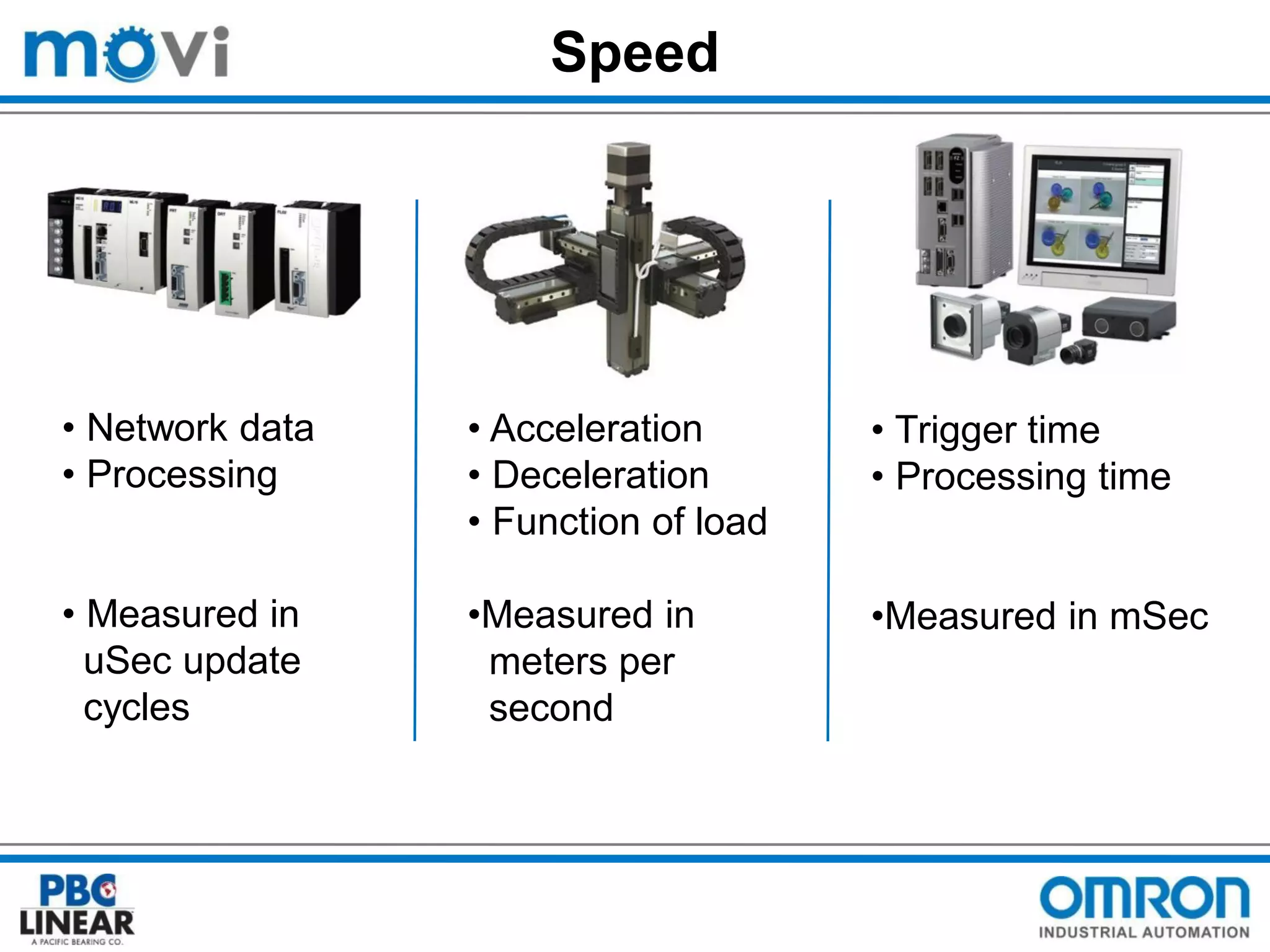 Speed

• Network data
• Processing

• Acceleration
• Deceleration
• Function of load

• Trigger time
• Processing time

• Measured in
uSec update
cycles

•Measured in
meters per
second

•Measured in mSec

 