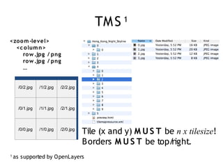 TM S     1

<zo o m -level>
  <c o lum n>
     ro w .jpg / png
     ro w .jpg / png
     …


      /0/2.jpg   /1/2.jpg   /2/2.jpg



      /0/1.jpg   /1/1.jpg   /2/1.jpg



      /0/0.jpg   /1/0.jpg   /2/0.jpg
                                       Tile (x and y) M U S T be n x tilesize!
                                       B orders M U S T be top/right.
1
    as supported by O penLayers
 