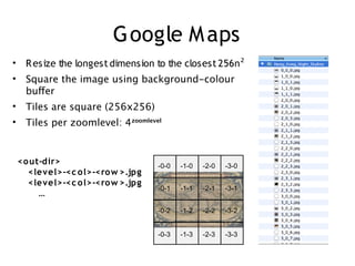 Google M aps
• R esize the longest dimension to the closest 256n²
• Square the image using background-colour
  bufer
• Tiles are square (256x256)
• Tiles per zoomlevel: 4zoomlevel


 <o ut-dir>                      -0-0   -1-0   -2-0   -3-0
   <level>-<c o l>-<ro w >.jpg
   <level>-<c o l>-<ro w >.jpg
                                 -0-1   -1-1   -2-1   -3-1
      …
                                 -0-2   -1-2   -2-2   -3-2


                                 -0-3   -1-3   -2-3   -3-3
 
