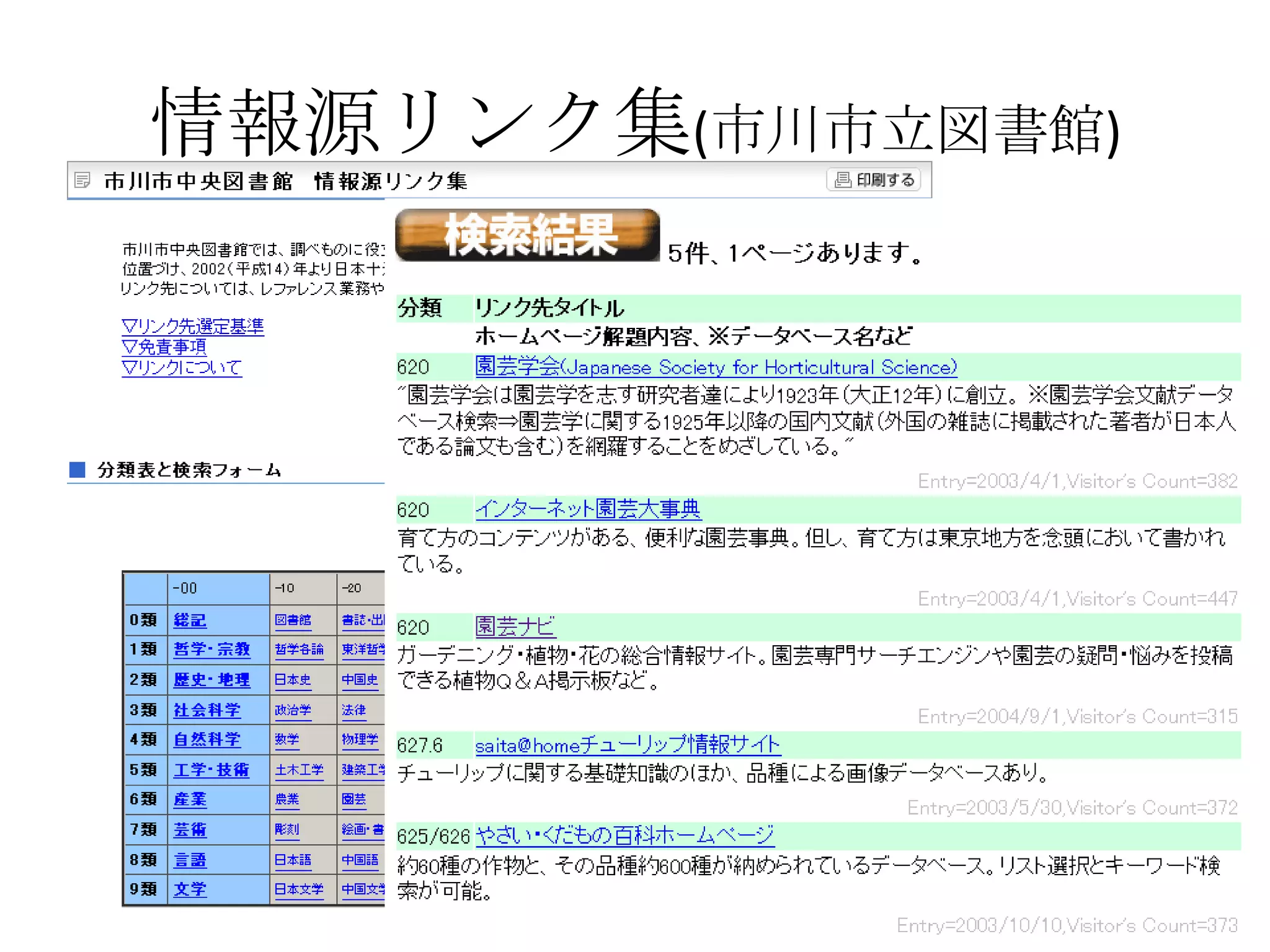 情報源リンク集(市川市立図書館)