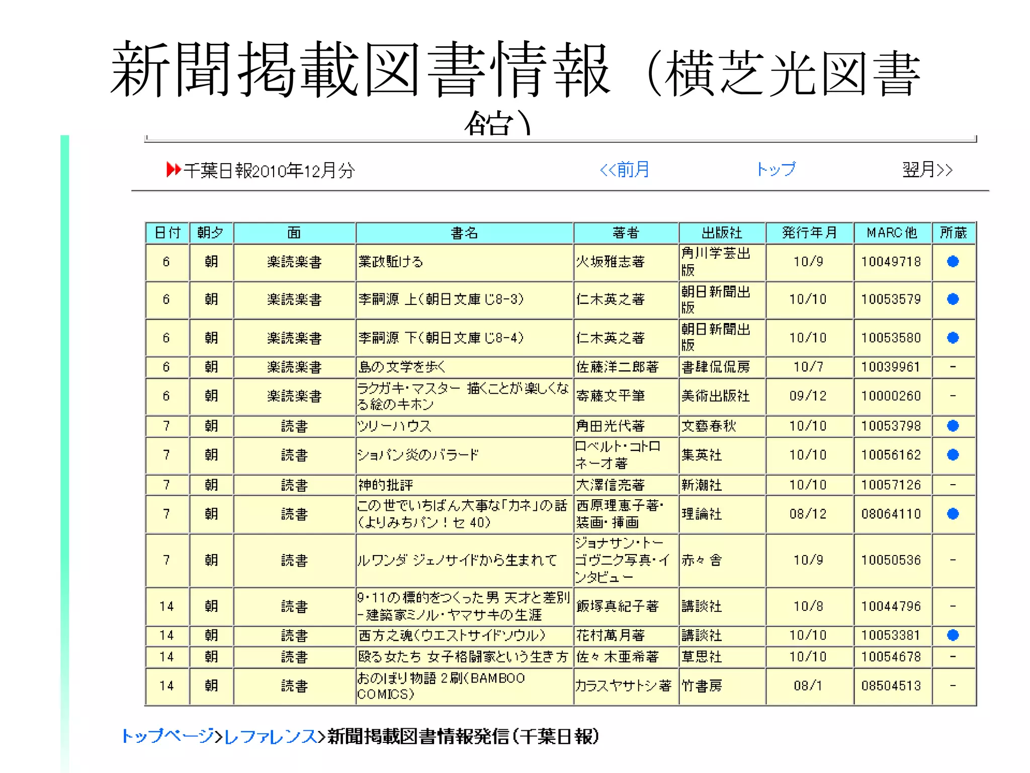 新聞掲載図書情報（横芝光図書館）