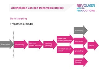 Ontwikkelen van een transmedia project De uitvoering Transmedia model ontwikkeling productie content (lowcost) vertoning (teasing) financiering sponsoring pre-selling productie content  roll out market naar  publiek (awareness) betrekken van het publiek financiering 