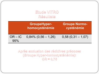Etude VITRO Résultats Après exclusion des récidives précoces (Groupe Hyper-homocysténémie):  OR = 0,76 
