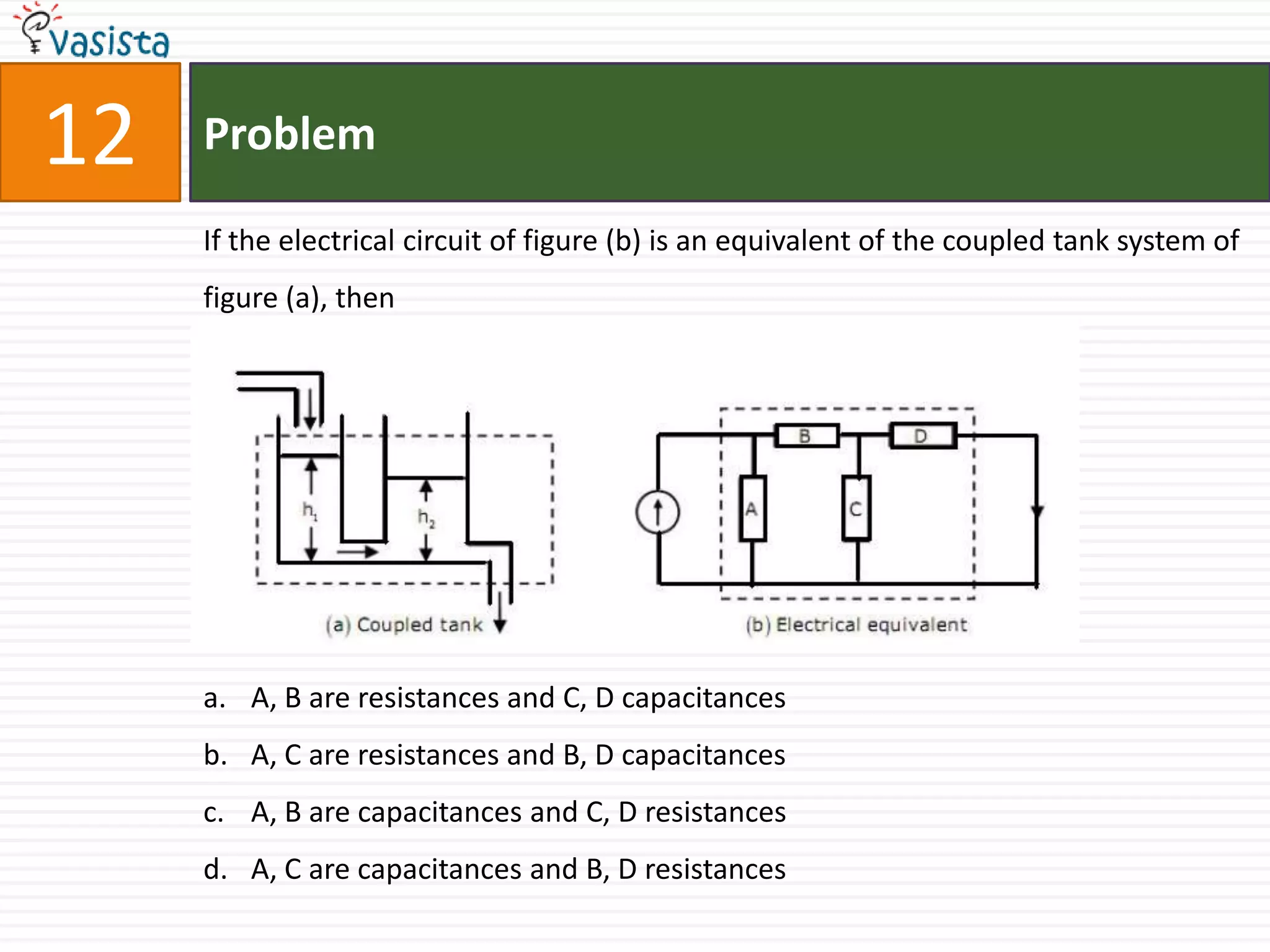12   Problem

     If the electrical circuit of figure (b) is an equivalent of the coupled tank system of
     figure (a), then




     a. A, B are resistances and C, D capacitances
     b. A, C are resistances and B, D capacitances
     c. A, B are capacitances and C, D resistances
     d. A, C are capacitances and B, D resistances
 