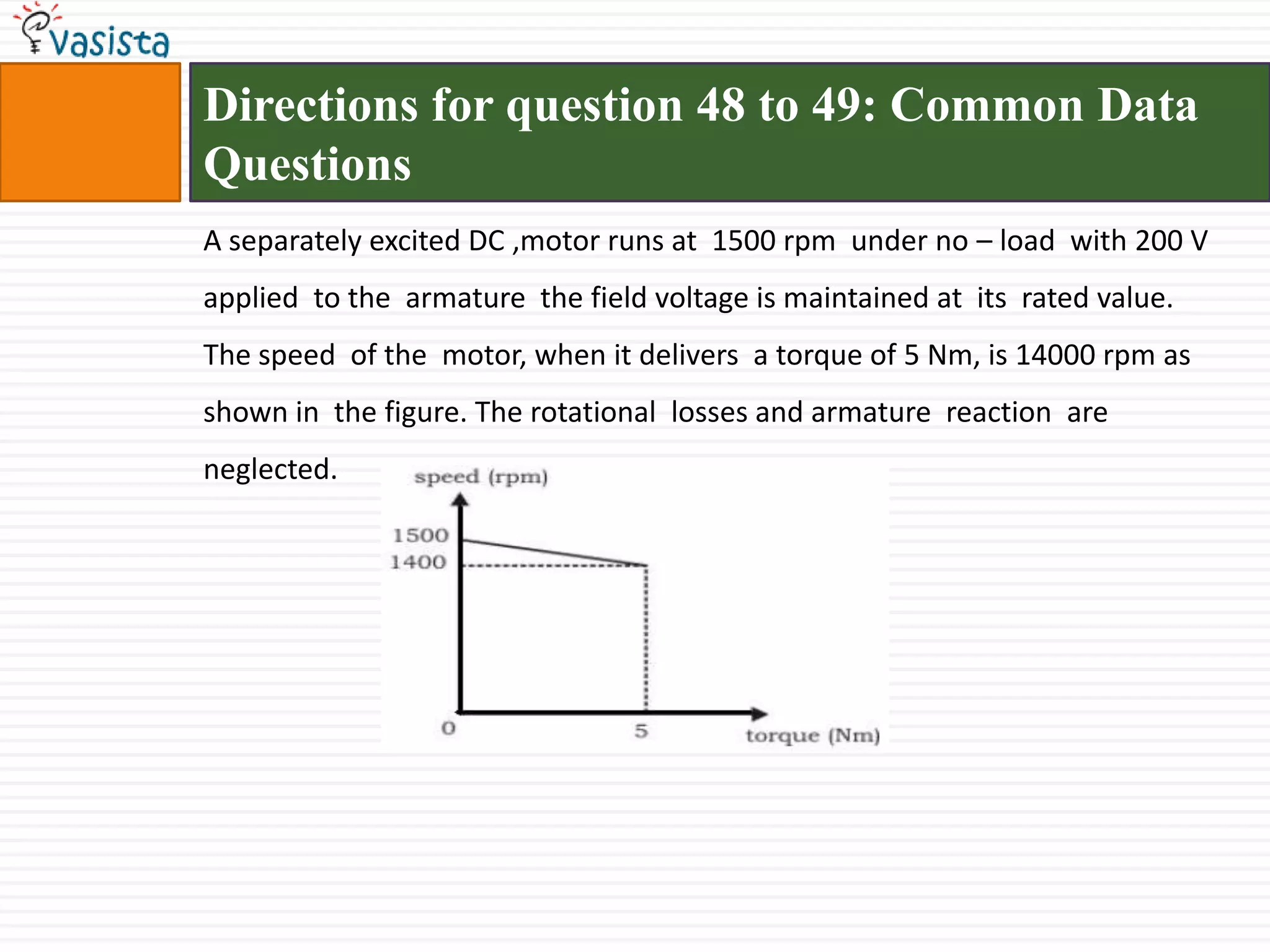 Directions for question 48 to 49: Common Data
Questions
A separately excited DC ,motor runs at 1500 rpm under no – load with 200 V
applied to the armature the field voltage is maintained at its rated value.
The speed of the motor, when it delivers a torque of 5 Nm, is 14000 rpm as
shown in the figure. The rotational losses and armature reaction are
neglected.
 