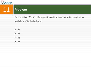 11   Problem

     For the system 2/(s + 1), the approximate time taken for a step response to
     reach 98% of its final value is


     a. 1s
     b. 2s
     c. 4s
     d. 8s
 