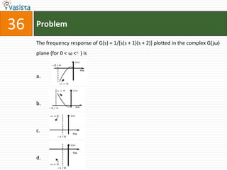 36   Problem

     The frequency response of G(s) = 1/[s(s + 1)(s + 2)] plotted in the complex G(jω)
     plane (for 0 < ω < ) is



     a.



     b.



     c.



     d.
 