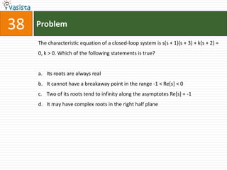 38   Problem

     The characteristic equation of a closed-loop system is s(s + 1)(s + 3) + k(s + 2) =
     0, k > 0. Which of the following statements is true?


     a. Its roots are always real
     b. It cannot have a breakaway point in the range -1 < Re[s] < 0
     c. Two of its roots tend to infinity along the asymptotes Re[s] = -1
     d. It may have complex roots in the right half plane
 