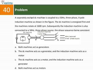 40   Problem

     A separately excited dc machine is coupled to a 50Hz, three-phase, 4-pole
                       ˆ
                       a          ˆ
                                  a

     induction machine as shown in the figure. The dc machine is energized first and
     the machines rotate at 1600 rpm. Subsequently the induction machine is also
     connected to a 50Hz, three-phase source, the phase sequence being consistent
     with the direction of rotation. In steady state,




     a. Both machines act as generators
     b. The dc machine acts as a generator, and the induction machine acts as a
        motor
     c. The dc machine acts as a motor, and the induction machine acts as a
        generator
     d. Both machines act as motors
 