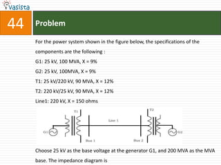 44   Problem

     For the power system shown in the figure below, the specifications of the
     components are the following :
     G1: 25 kV, 100 MVA, X = 9%
     G2: 25 kV, 100MVA, X = 9%
     T1: 25 kV/220 kV, 90 MVA, X = 12%
     T2: 220 kV/25 kV, 90 MVA, X = 12%
     Line1: 220 kV, X = 150 ohms




     Choose 25 kV as the base voltage at the generator G1, and 200 MVA as the MVA
     base. The impedance diagram is
 