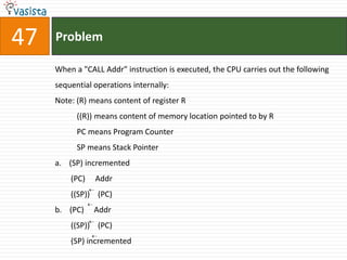 47   Problem

     When a "CALL Addr" instruction is executed, the CPU carries out the following
     sequential operations internally:
     Note: (R) means content of register R
           ((R)) means content of memory location pointed to by R
           PC means Program Counter
           SP means Stack Pointer
     a. (SP) incremented
         (PC)   Addr
         ((SP)) (PC)
     b. (PC)    Addr
         ((SP)) (PC)
         (SP) incremented
 