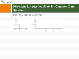 Directions for question 50 to 51: Common Data
Questions
Given f (t) and g (t) as shown below :
 