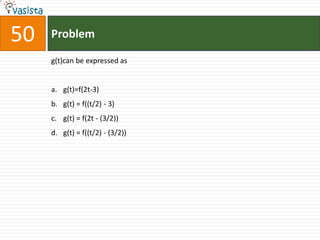 50   Problem

     g(t)can be expressed as


     a. g(t)=f(2t-3)
     b. g(t) = f((t/2) - 3)
     c. g(t) = f(2t - (3/2))
     d. g(t) = f((t/2) - (3/2))
 