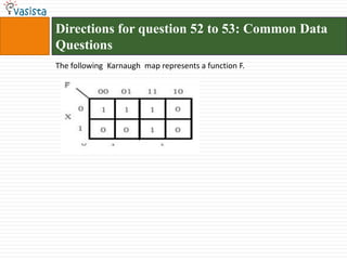 Directions for question 52 to 53: Common Data
Questions
The following Karnaugh map represents a function F.
 