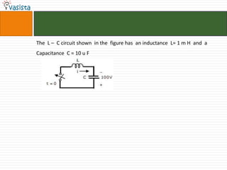 The L – C circuit shown in the figure has an inductance L= 1 m H and a
Capacitance C = 10 u F
 