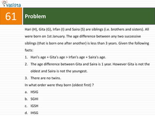 61   Problem

     Hari (H), Gita (G), Irfan (I) and Saira (S) are siblings (i.e. brothers and sisters). All
     were born on 1st January. The age difference between any two successive
     siblings (that is born one after another) is less than 3 years. Given the following
     facts:
     1. Hari's age + Gita's age > Irfan's age + Saira's age.
     2. The age difference between Gita and Saira is 1 year. However Gita is not the
         oldest and Saira is not the youngest.
     3. There are no twins.
     In what order were they born (oldest first) ?
     a. HSIG
     b. SGHI
     c. IGSH
     d. IHSG
 