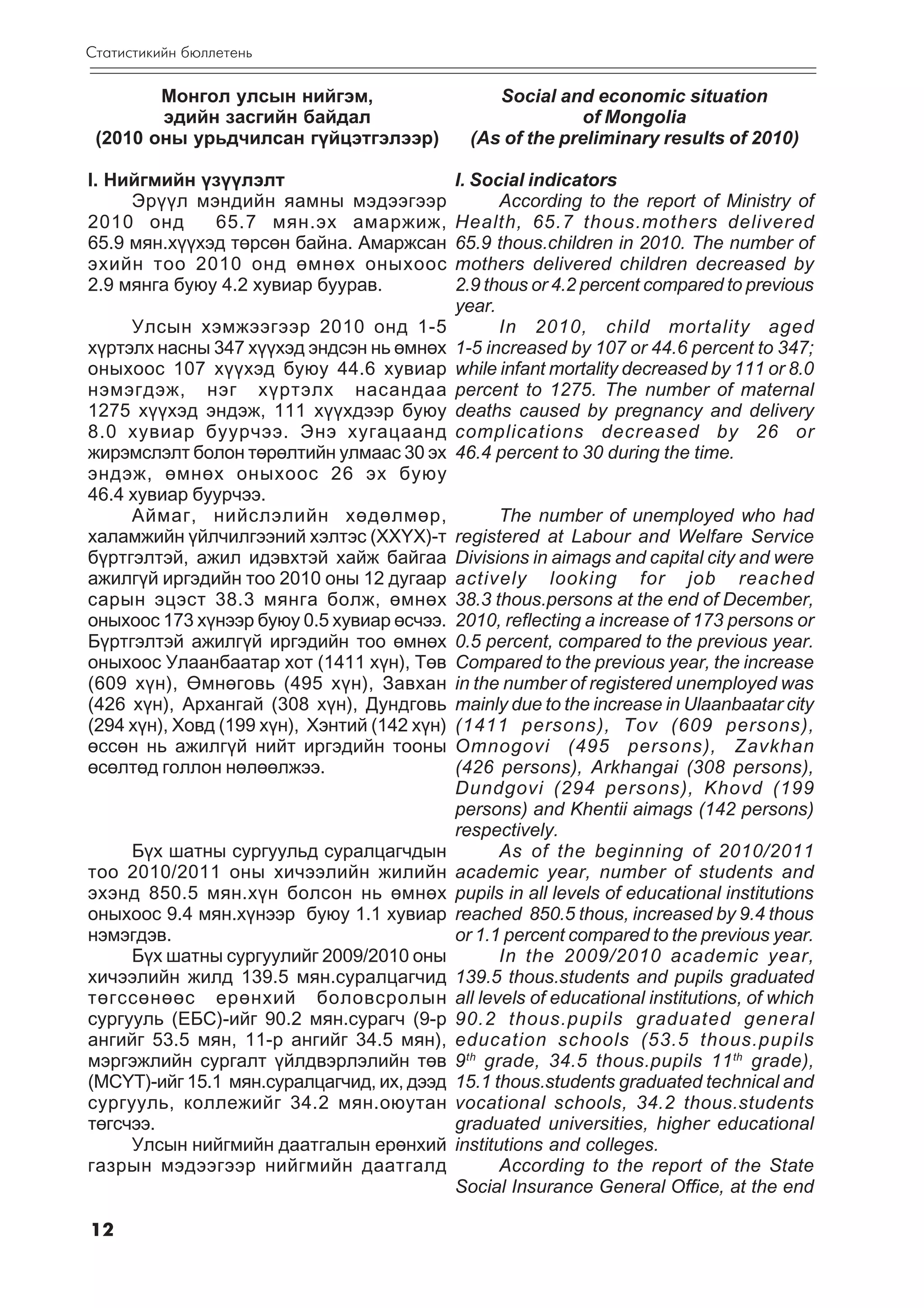 Ñòàòèñòèêèéí áþëëåòåíü

        Ìîíãîë óëñûí íèéãýì,                       Social and economic situation
        ýäèéí çàñãèéí áàéäàë                                 of Mongolia
 (2010 îíû óðüä÷èëñàí ã¿éöýòãýëýýð)             (As of the preliminary results of 2010)

I. Íèéãìèéí ¿ç¿¿ëýëò                          I. Social indicators
     Ýð¿¿ë ìýíäèéí ÿàìíû ìýäýýãýýð                  According to the report of Ministry of
2010 îíä      65.7 ìÿí.ýõ àìàðæèæ,            Health, 65.7 thous.mothers delivered
65.9 ìÿí.õ¿¿õýä òºðñºí áàéíà. Àìàðæñàí        65.9 thous.children in 2010. The number of
ýõèéí òîî 2010 îíä ºìíºõ îíûõîîñ              mothers delivered children decreased by
2.9 ìÿíãà áóþó 4.2 õóâèàð áóóðàâ.             2.9 thous or 4.2 percent compared to previous
                                              year.
     Óëñûí õýìæýýãýýð 2010 îíä 1-5                  In 2010, child mortality aged
õ¿ðòýëõ íàñíû 347 õ¿¿õýä ýíäñýí íü ºìíºõ      1-5 increased by 107 or 44.6 percent to 347;
îíûõîîñ 107 õ¿¿õýä áóþó 44.6 õóâèàð           while infant mortality decreased by 111 or 8.0
íýìýãäýæ, íýã õ¿ðòýëõ íàñàíäàà                percent to 1275. The number of maternal
1275 õ¿¿õýä ýíäýæ, 111 õ¿¿õäýýð áóþó          deaths caused by pregnancy and delivery
8.0 õóâèàð áóóð÷ýý. Ýíý õóãàöààíä             complications decreased by 26 or
æèðýìñëýëò áîëîí òºðºëòèéí óëìààñ 30 ýõ       46.4 percent to 30 during the time.
ýíäýæ, ºìíºõ îíûõîîñ 26 ýõ áóþó
46.4 õóâèàð áóóð÷ýý.
     Àéìàã, íèéñëýëèéí õºäºëìºð,                     The number of unemployed who had
õàëàìæèéí ¿éë÷èëãýýíèé õýëòýñ (ÕÕ¯Õ)-ò        registered at Labour and Welfare Service
á¿ðòãýëòýé, àæèë èäýâõòýé õàéæ áàéãàà         Divisions in aimags and capital city and were
àæèëã¿é èðãýäèéí òîî 2010 îíû 12 äóãààð       actively looking for job reached
ñàðûí ýöýñò 38.3 ìÿíãà áîëæ, ºìíºõ            38.3 thous.persons at the end of December,
îíûõîîñ 173 õ¿íýýð áóþó 0.5 õóâèàð ºñ÷ýý.     2010, reflecting a increase of 173 persons or
Á¿ðòãýëòýé àæèëã¿é èðãýäèéí òîî ºìíºõ         0.5 percent, compared to the previous year.
îíûõîîñ Óëààíáààòàð õîò (1411 õ¿í), Òºâ       Compared to the previous year, the increase
(609 õ¿í), ªìíºãîâü (495 õ¿í), Çàâõàí         in the number of registered unemployed was
(426 õ¿í), Àðõàíãàé (308 õ¿í), Äóíäãîâü       mainly due to the increase in Ulaanbaatar city
(294 õ¿í), Õîâä (199 õ¿í), Õýíòèé (142 õ¿í)   (1411 persons), Tov (609 persons),
ºññºí íü àæèëã¿é íèéò èðãýäèéí òîîíû          Omnogovi (495 persons), Zavkhan
ºñºëòºä ãîëëîí íºëººëæýý.                     (426 persons), Arkhangai (308 persons),
                                              Dundgovi (294 persons), Khovd (199
                                              persons) and Khentii aimags (142 persons)
                                              respectively.
     Á¿õ øàòíû ñóðãóóëüä ñóðàëöàã÷äûí                As of the beginning of 2010/2011
òîî 2010/2011 îíû õè÷ýýëèéí æèëèéí            academic year, number of students and
ýõýíä 850.5 ìÿí.õ¿í áîëñîí íü ºìíºõ           pupils in all levels of educational institutions
îíûõîîñ 9.4 ìÿí.õ¿íýýð áóþó 1.1 õóâèàð        reached 850.5 thous, increased by 9.4 thous
íýìýãäýâ.                                     or 1.1 percent compared to the previous year.
     Á¿õ øàòíû ñóðãóóëèéã 2009/2010 îíû              In the 2009/2010 academic year,
õè÷ýýëèéí æèëä 139.5 ìÿí.ñóðàëöàã÷èä          139.5 thous.students and pupils graduated
òºãññºíººñ åðºíõèé áîëîâñðîëûí                all levels of educational institutions, of which
ñóðãóóëü (ÅÁÑ)-èéã 90.2 ìÿí.ñóðàã÷ (9-ð       90.2 thous.pupils graduated general
àíãèéã 53.5 ìÿí, 11-ð àíãèéã 34.5 ìÿí),       education schools (53.5 thous.pupils
ìýðãýæëèéí ñóðãàëò ¿éëäâýðëýëèéí òºâ          9 th grade, 34.5 thous.pupils 11 th grade),
(ÌÑ¯Ò)-èéã 15.1 ìÿí.ñóðàëöàã÷èä, èõ, äýýä     15.1 thous.students graduated technical and
ñóðãóóëü, êîëëåæèéã 34.2 ìÿí.îþóòàí           vocational schools, 34.2 thous.students
òºãñ÷ýý.                                      graduated universities, higher educational
     Óëñûí íèéãìèéí äààòãàëûí åðºíõèé         institutions and colleges.
ãàçðûí ìýäýýãýýð íèéãìèéí äààòãàëä                   According to the report of the State
                                              Social Insurance General Office, at the end

12
 